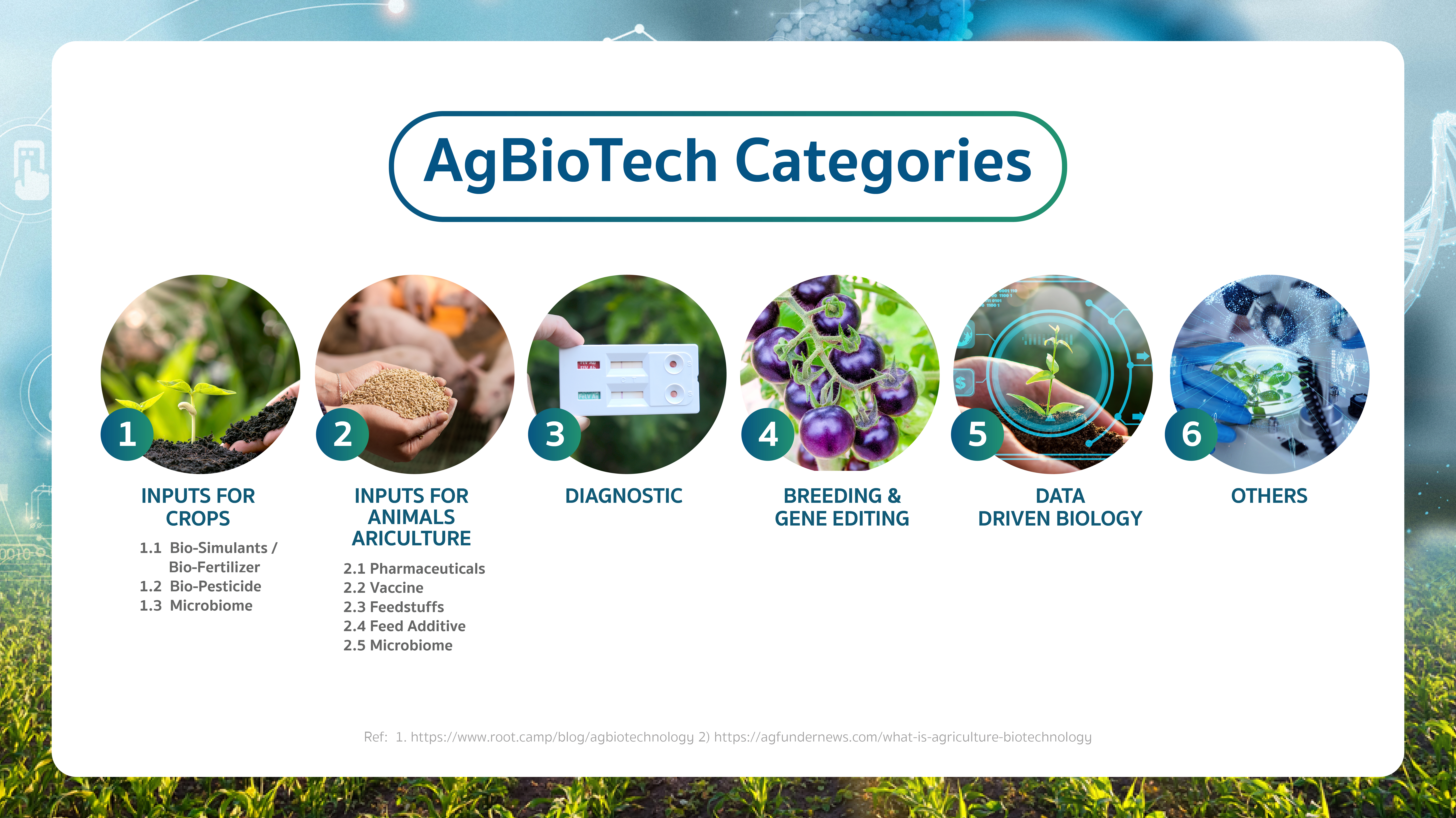 AgBioTech Categories